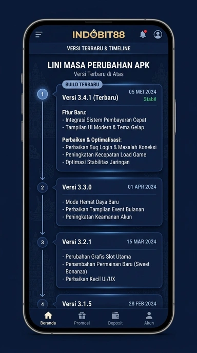 Riwayat Versi Aplikasi indobit88 untuk Pengguna Android